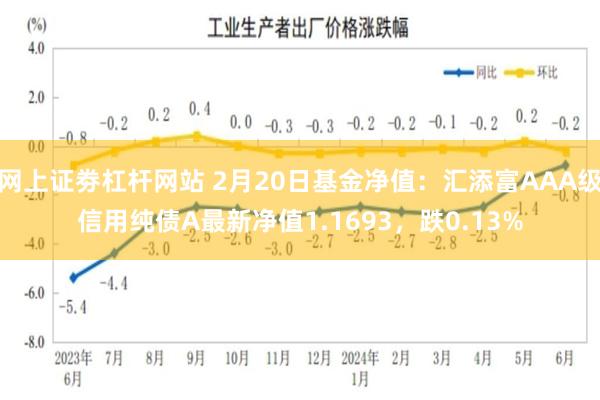 网上证劵杠杆网站 2月20日基金净值：汇添富AAA级信用纯债A最新净值1.1693，跌0.13%